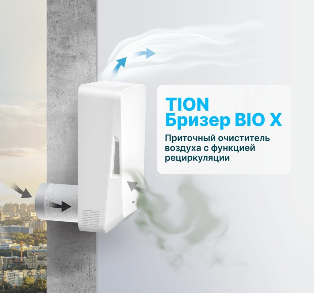 TION 4S: как выбрать комплектацию для квартиры