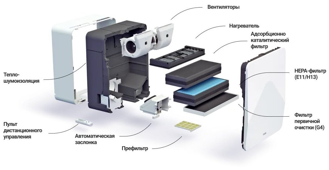 Бризер Tion 4S TS Family